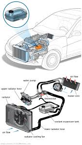 See U0922 repair manual